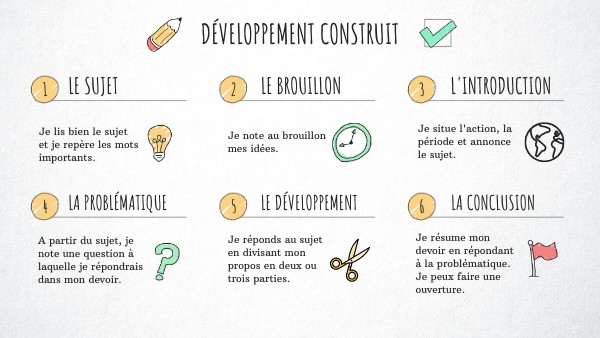 VISUAL THINKING CHECKLIST