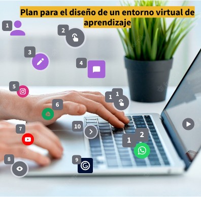 Entorno Virtual de aprendizaje | Genially