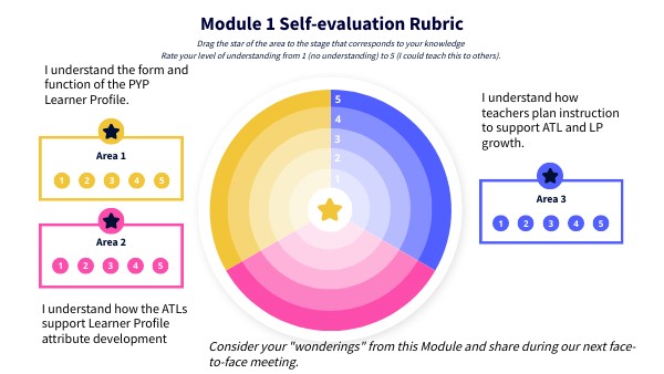 SELF-EVALUATION RUBRIC | Genially