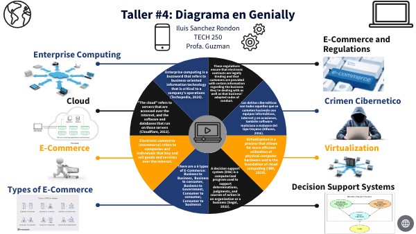 Tech 250 Taller #4 Genially | Genially