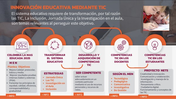 EDUCACIÓN INNOVACIÓN Y DESARROLLO DE COMPETENCIAS | Genially