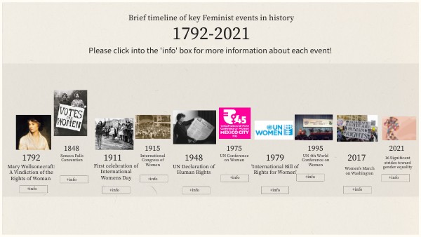 IMAGES TIMELINE | Genially