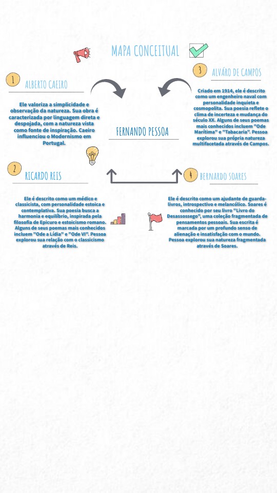 VISUAL THINKING CHECKLIST | Genially