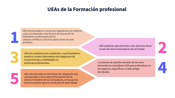 Formación profesional Modelo Educativo