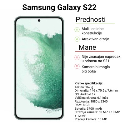 Samsung Galaxy S22 | Genially