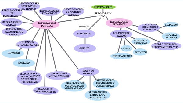 Copy - CONCEPT MAP | Genially