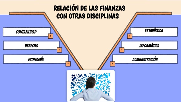 Finanzas y otras disciplinas