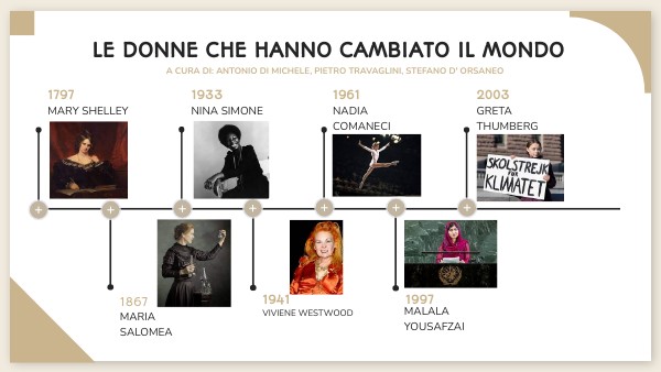 LE DONNE CHE HANNO CAMBIATO IL MONDO