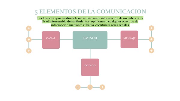 TAREA 4 TALLER | Genially