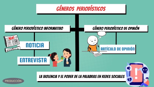 GÉNEROS PERIODÍSTICOS