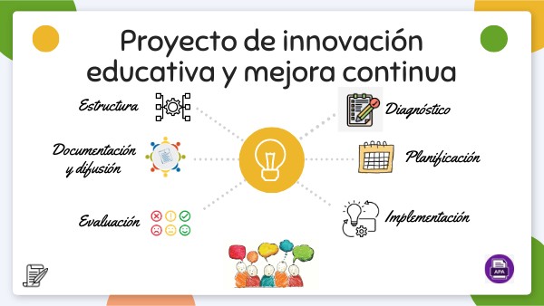 Proyecto de innovación educativa y mejora continua | Genially