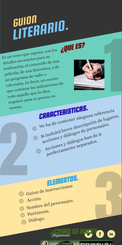 INFO LISTADO | Genially