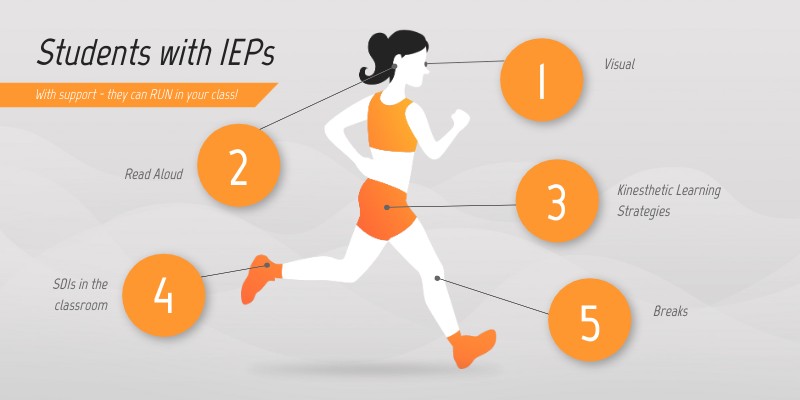 IEP support | Genially