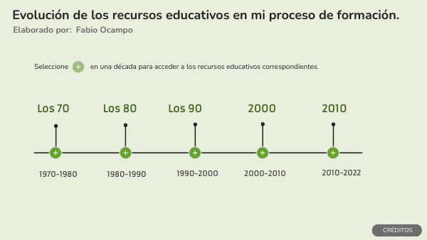 mi evolucion de los recursos educativos