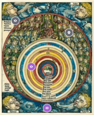 Das geozentrische Weltbild | Genially