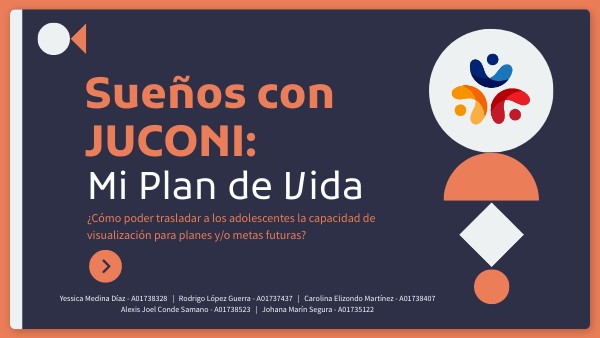 METODOLOGÍA AEED | Genially