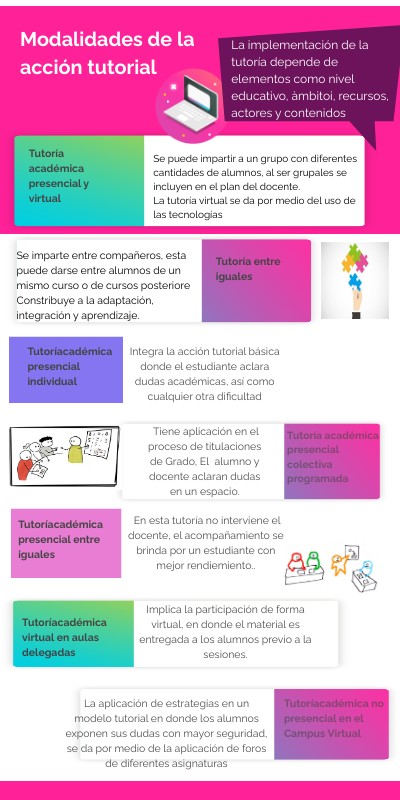 INFO VIBRANT PRO | Genially