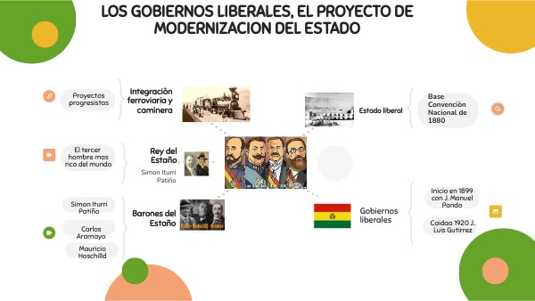 LOS GOBIERNOS LIBERALES, EL PROYECTO DE MODERNIZACION DEL ESTADO