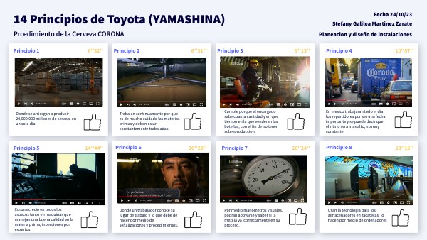 14 principios de Toyota-Fabricación de corona