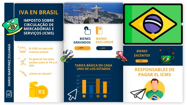 Infografía IVA Brasil (ICMS) | Genially
