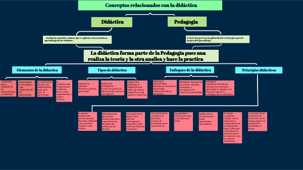 UNIVERSITY CONCEPT MAP