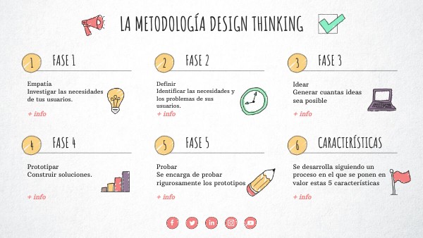 CHECKLIST VISUAL THINKING | Genially