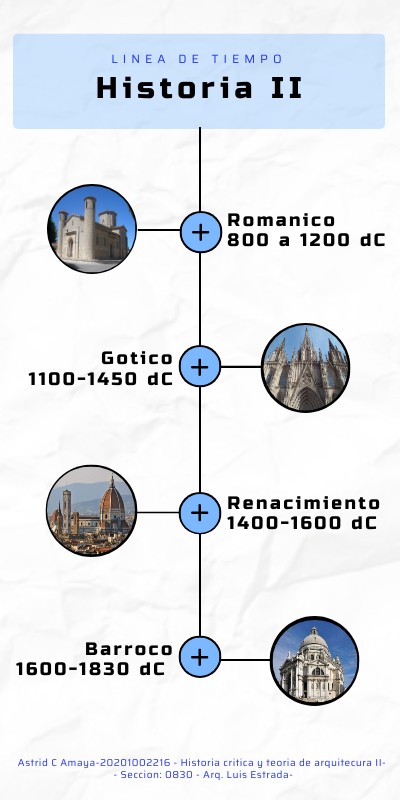 TIMELINE | Genially