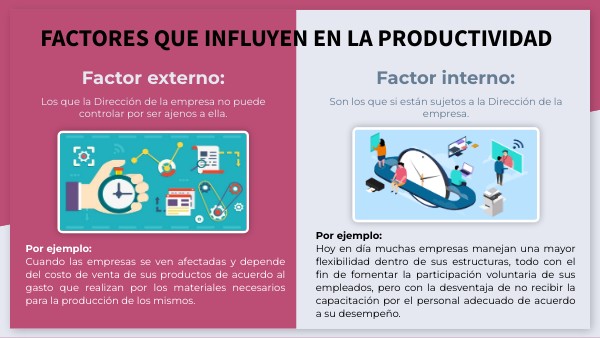 Elementos Que Intervienen En La Productividad view.genially.com