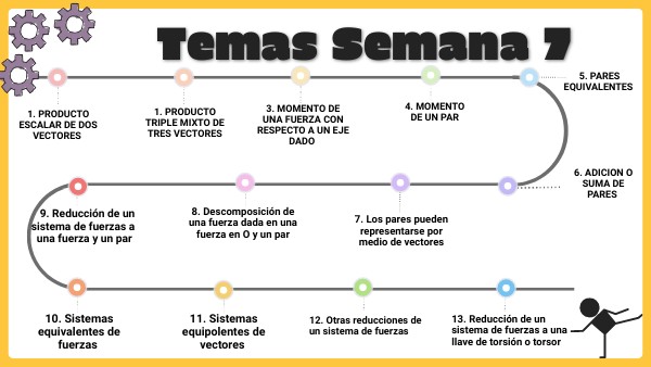 Semana 7 | Genially