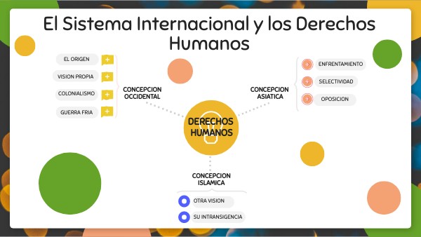 SISTEMA INTERNACIONAL Y LOS DERECHOS HUMANOS | Genially