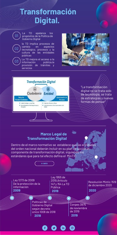INFO TRANFORMACIÓN DIGITAL | Genially