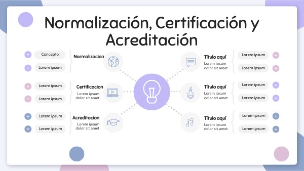 Normalización, Certificación y Acreditación