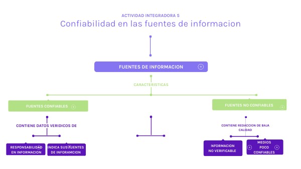 MAPA CONCEPTUAL CAJAS | Genially