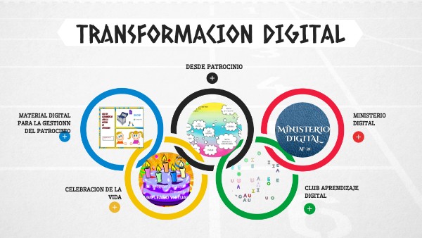 TRANSFORMACION DIGITAL | Genially
