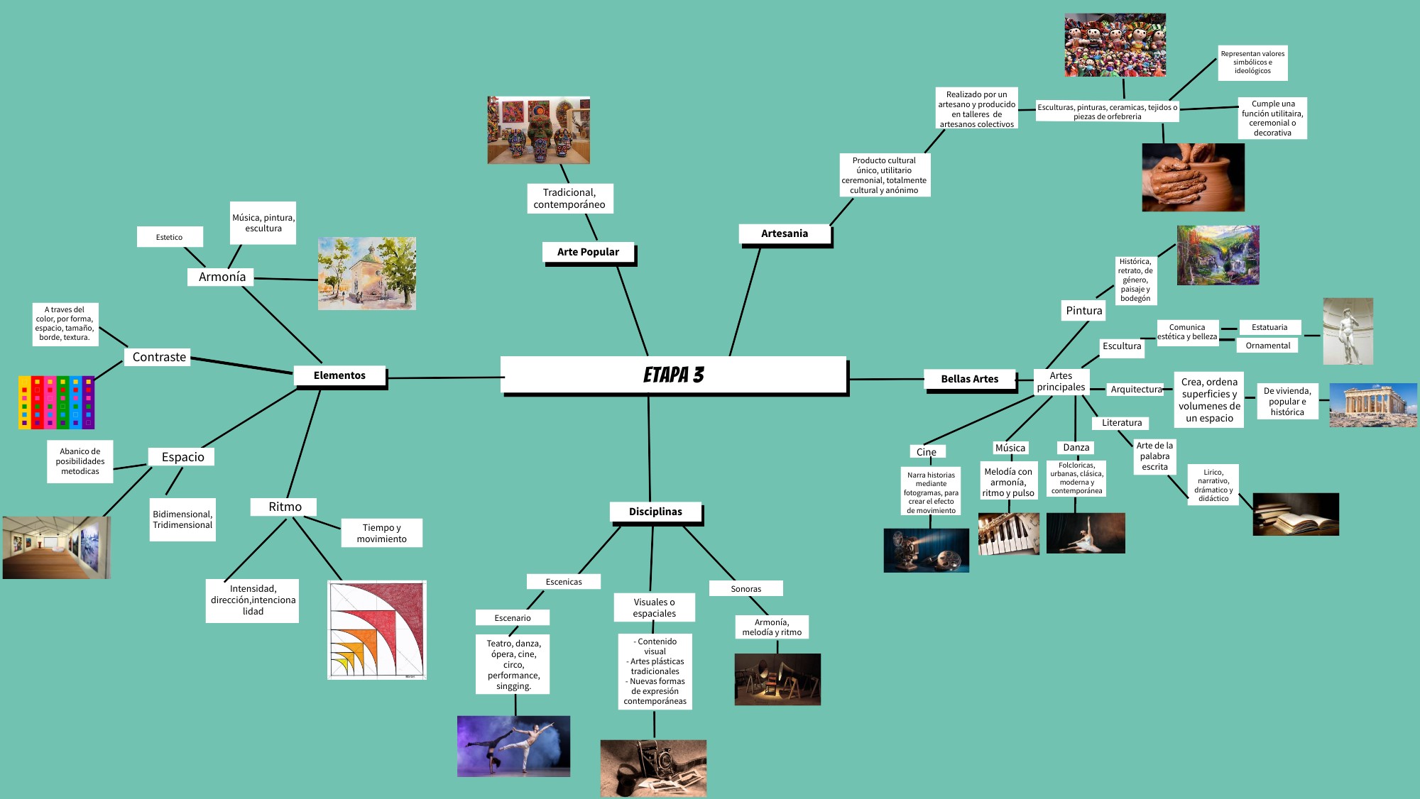 BRAIN MINDMAP | Genially