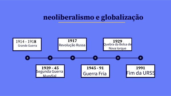 GENIAL TIMELINE