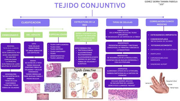 TAREA 4_GOMEZ SIERRA TAMARA FABIOLA_GRUPO 103 | Genially