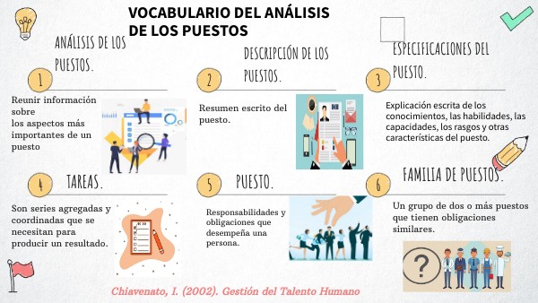 CHECKLIST VISUAL THINKING | Genially