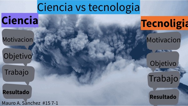 Copy - Copy - Untitled genially