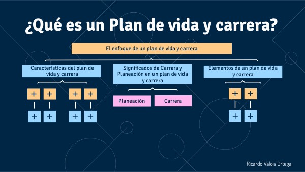 ¿Qué es un plan de vida y carrera? | Genially