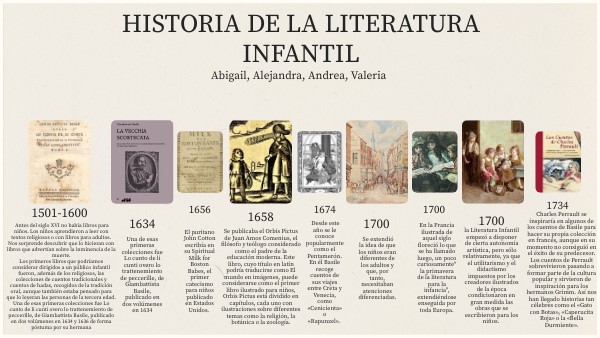 HISTORIA DE LA LITERATURA INFANTIL | Genially