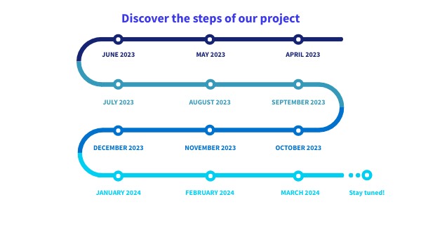 ED-AFFICHE Timeline | Genially