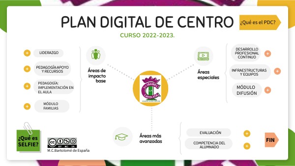 PLAN DIGITAL DEL CENTRO