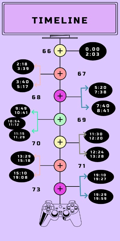 TIMELINE | Genially