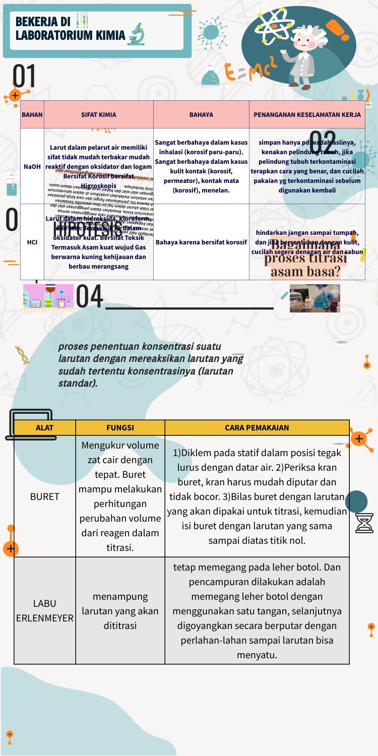 EINSTEIN INFO | Genially