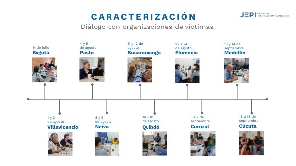 TIMELINE DATA VIS | Genially