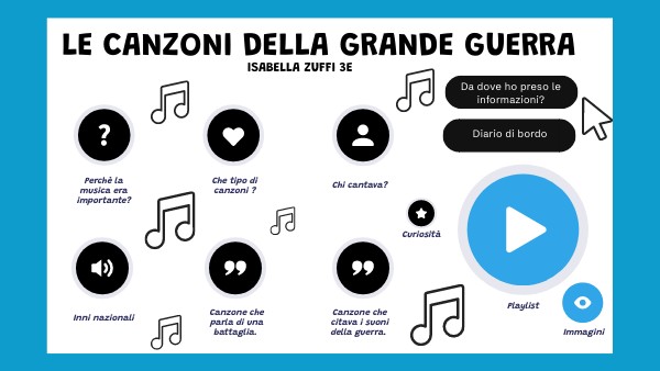 Le Canzoni Della Grande Guerra Genially