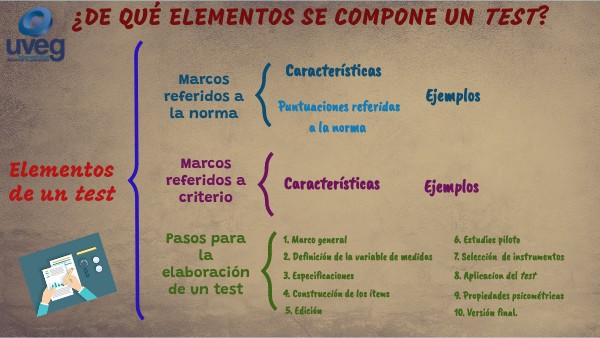 ¿DE QUÉ ELEMENTOS SE COMPONE UN TEST? | Genially