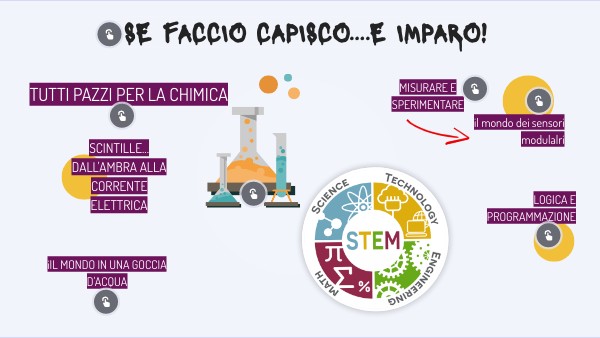 STEM | Genially