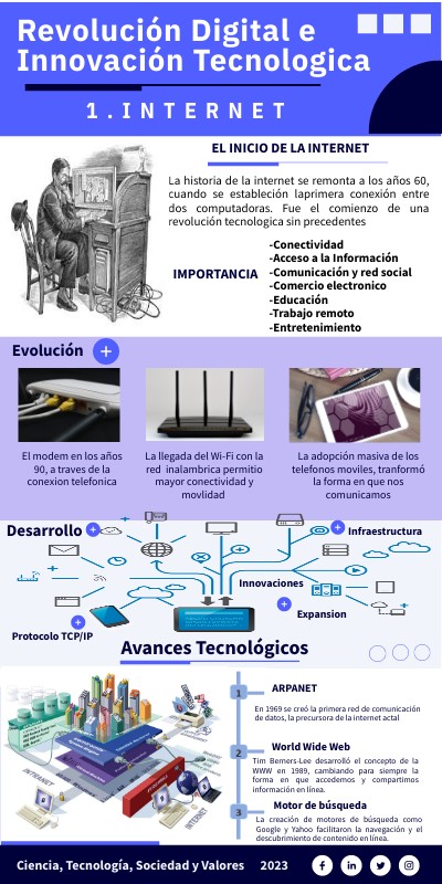 1. INTERNET | Genially